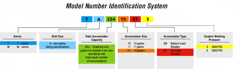 model number identification system